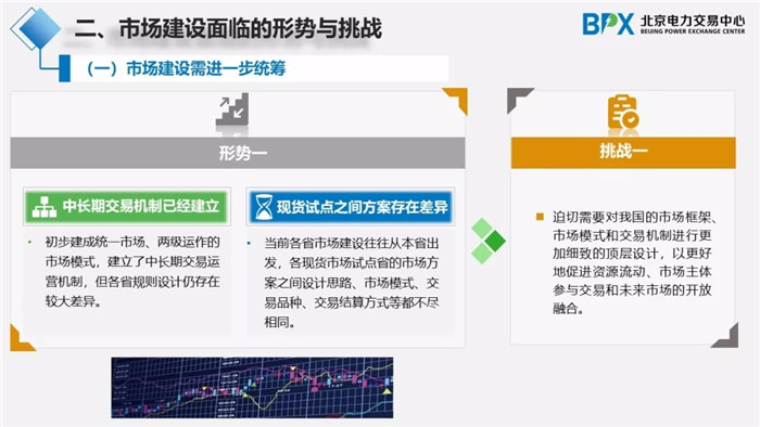 电力市场交易现状与展望