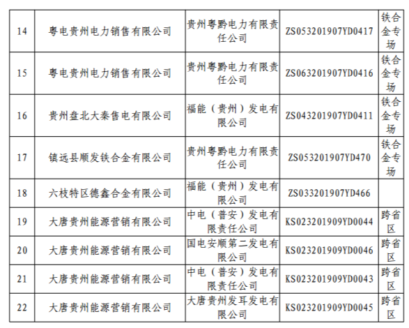 贵州省电力交易中心关于发布2019年8月双边协商有约束电量成交结果的通知