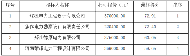 河南沁阳市产业集聚区沁北园区增量配电业务试点电力专项规划中标结果