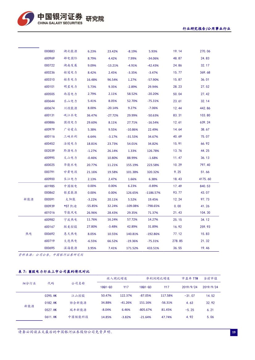 9月电力市场化交易活跃 火电发电降幅收窄