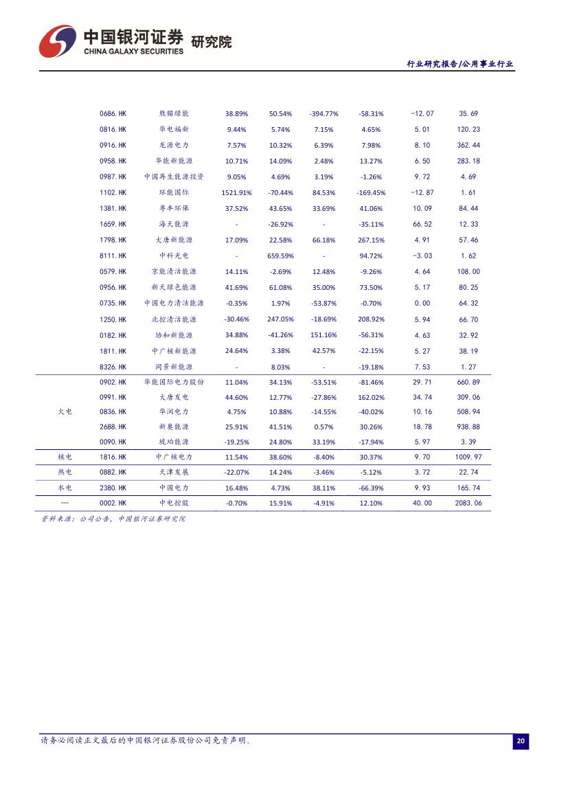 9月电力市场化交易活跃 火电发电降幅收窄