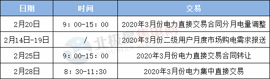 多地拉开3月电力交易序幕 售电市场正逐渐进入正轨