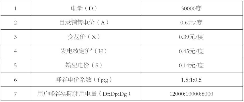 谷峰：从结算方式看输配电价制度落地情况