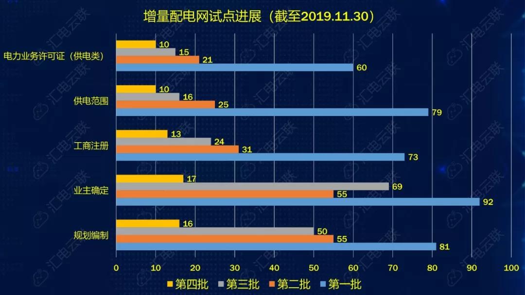 国网坚决贯彻！增量配电网或迎来转机