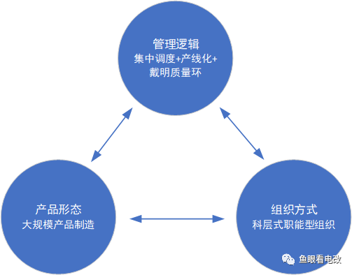 工业革命范式下 电力企业转型能源互联网挑战