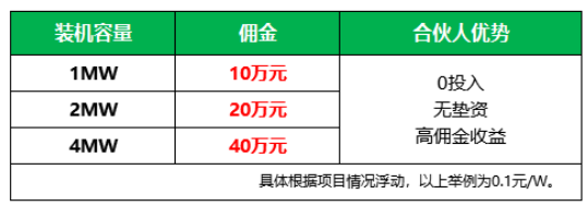 新能源光伏合伙人计划，寻贵州有工厂屋顶资源合作