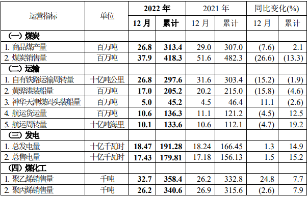 中国神华预告，去年日均净赚超这么多亿