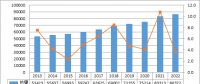 年度重磅 | 我国电力发展与改革形势分析（2023）