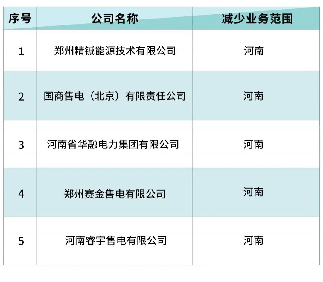 北京电力交易中心：6家售电公司减少业务范围