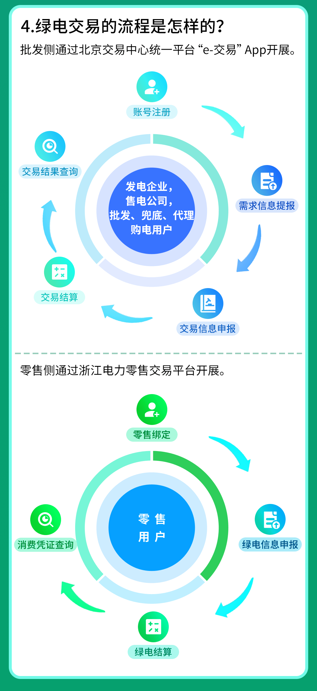 綠電交易怎么結算？一圖讀懂！