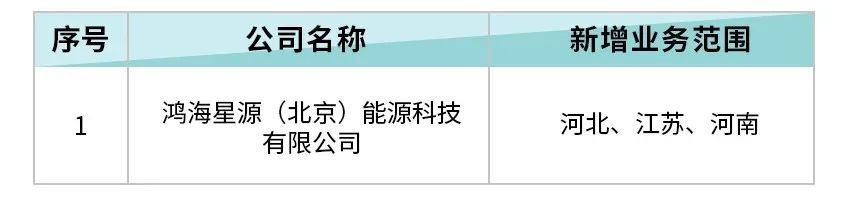 北京电力交易中心：1家售电公司申请新增业务范围