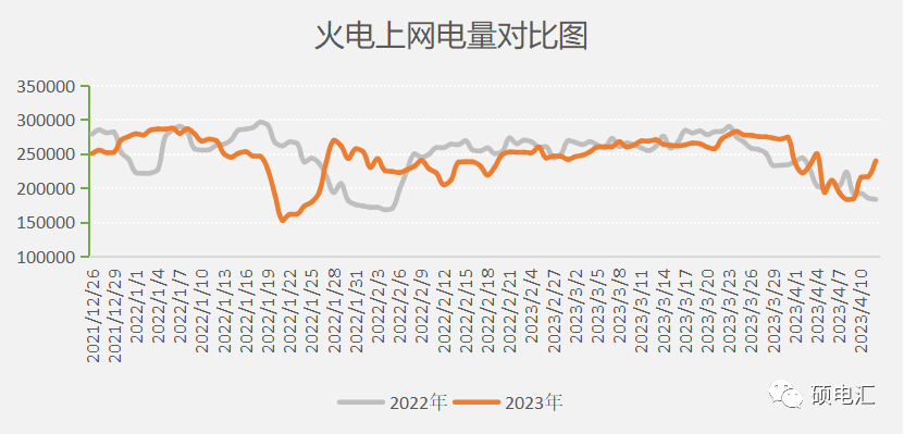 水电上网出现拐点 市场交易持续放量——四川电力市场 2023年第15周盘点