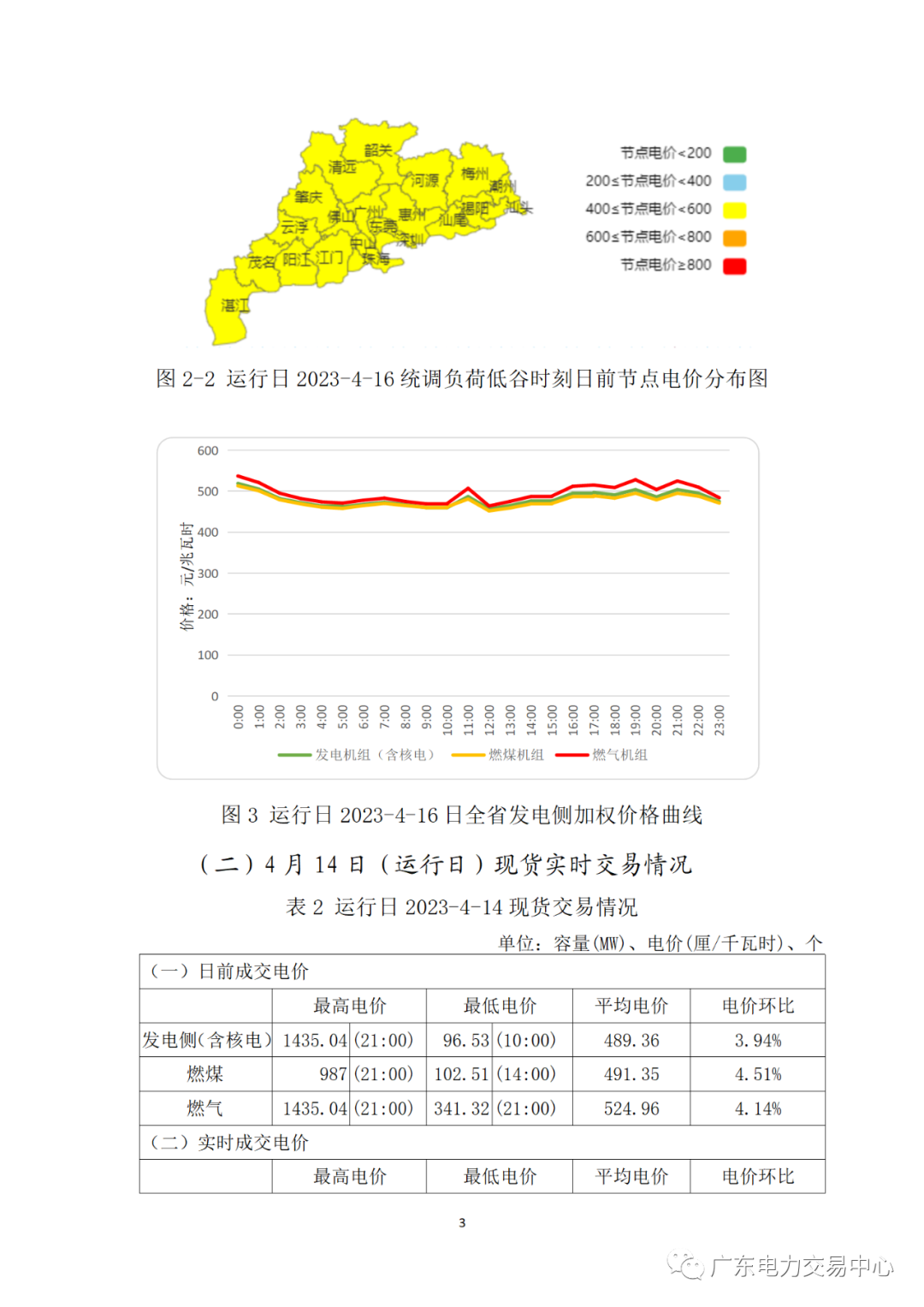 2023年4月16日南方（以广东起步）电力现货市场结算运行日报