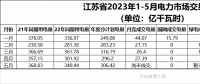 江苏售电市场2023年5月月竞交易前分析