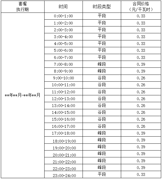 甘肃省电力零售 电力零售套餐