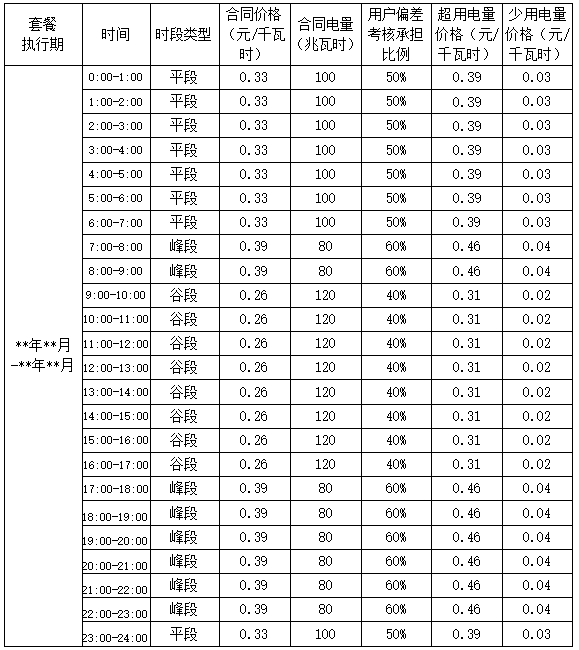 甘肃省电力零售 电力零售套餐