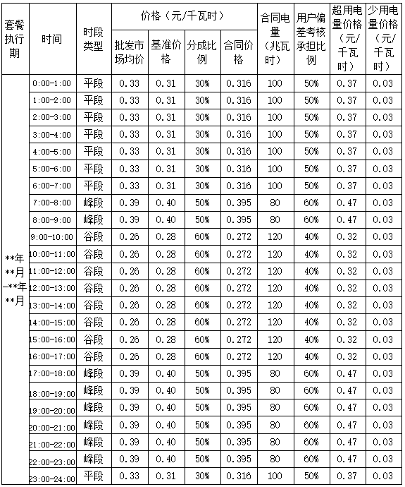 甘肃省电力零售 电力零售套餐