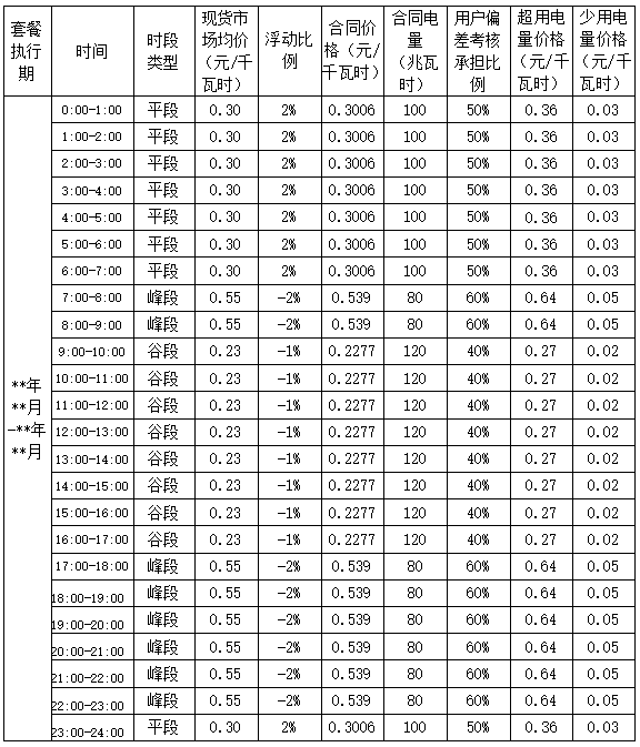 甘肃省电力零售 电力零售套餐