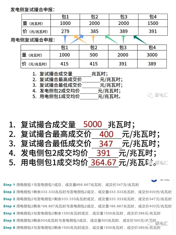 四川电力市场的集中竞价交易之高低匹配出清模式