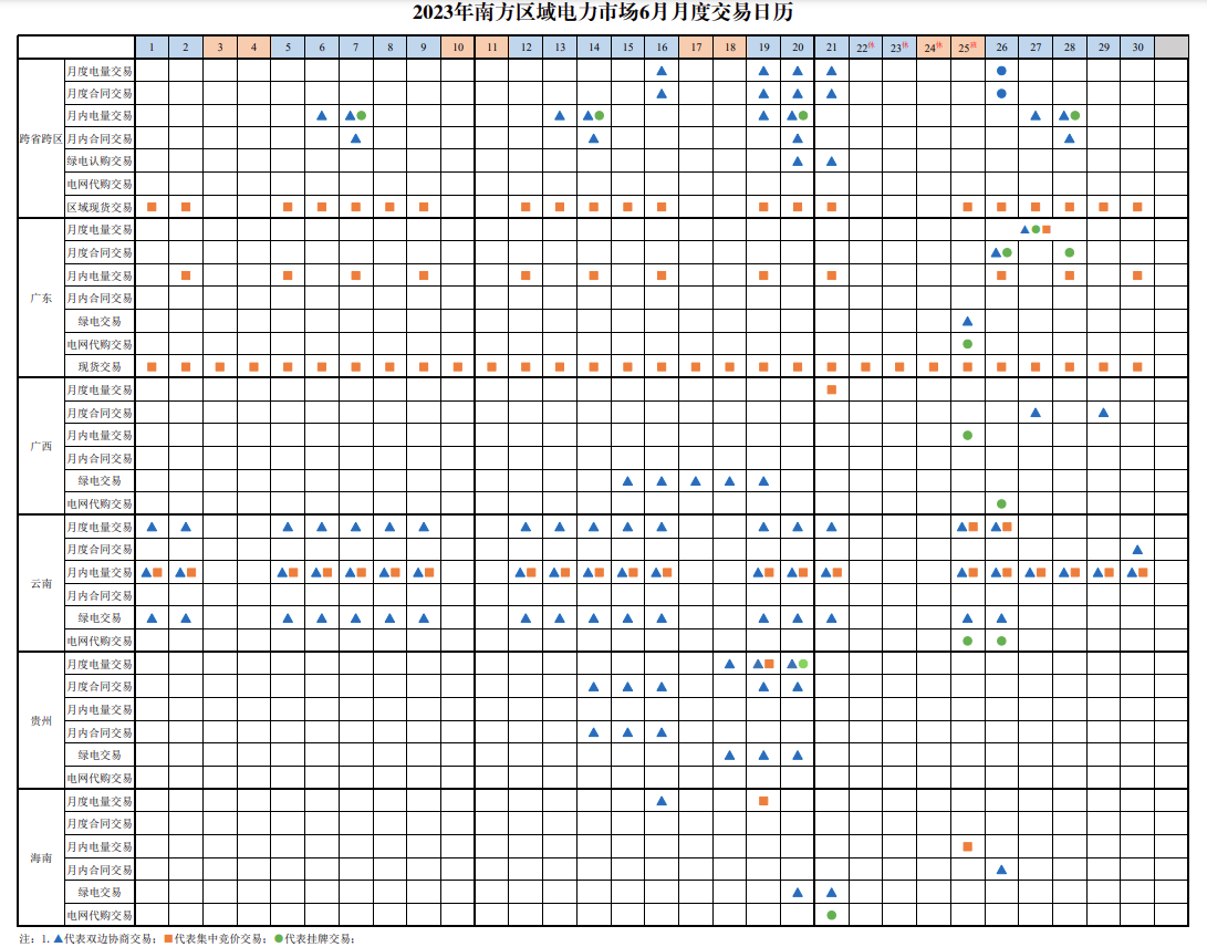 2023年南方区域电力市场6月月度交易日历