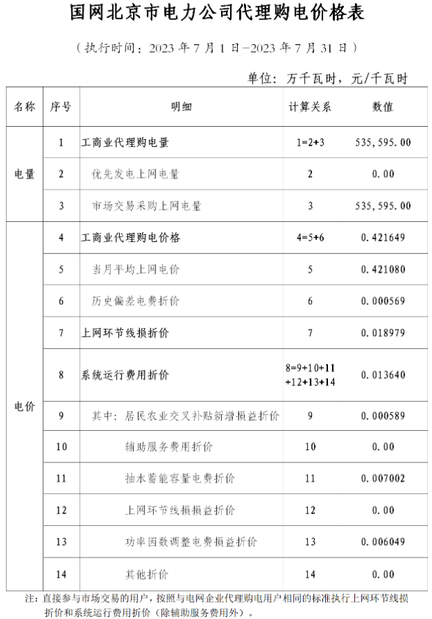 电网企业代理购电价格