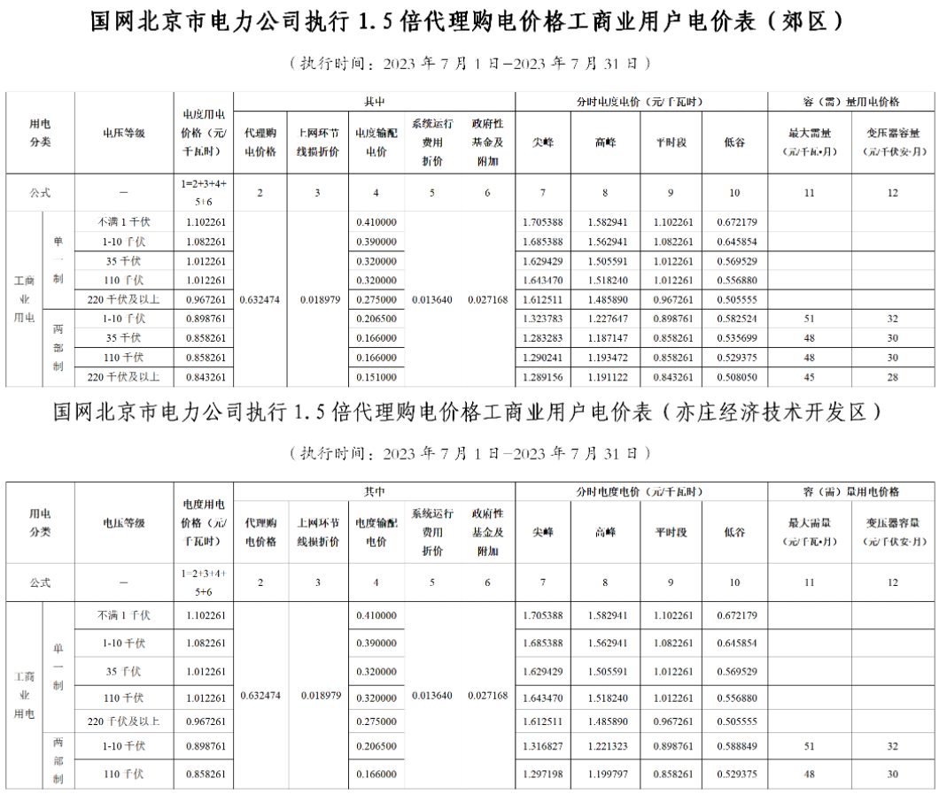 电网企业代理购电价格