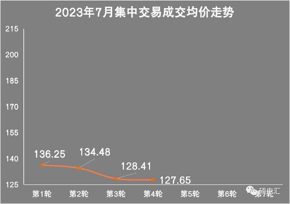 四川电力批发市场