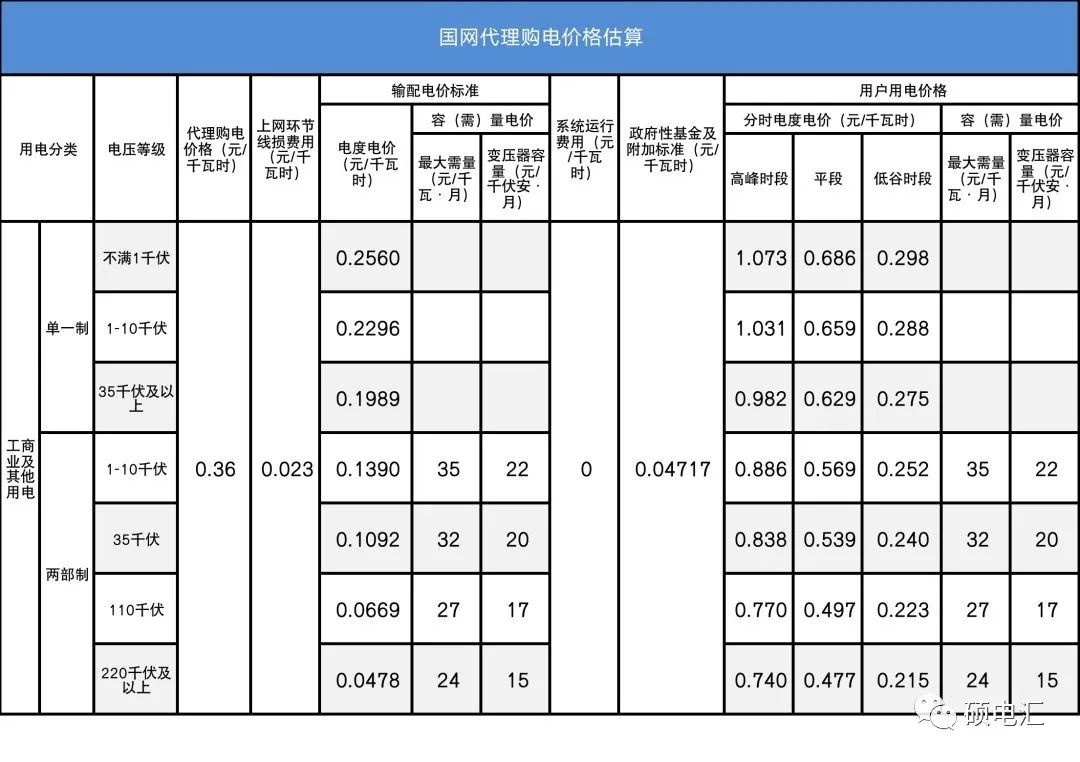 四川电力批发市场电价迎来4连跌！市场红利已达8.7分钱