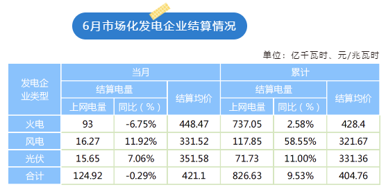 陕西电力交易中心