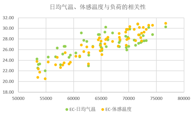 电力现货市场