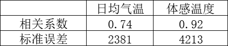 电力现货市场