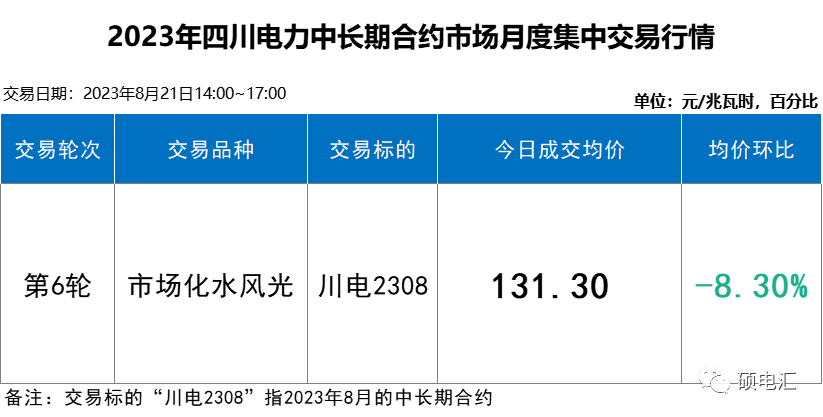 四川电力批发市场 电力批发市场