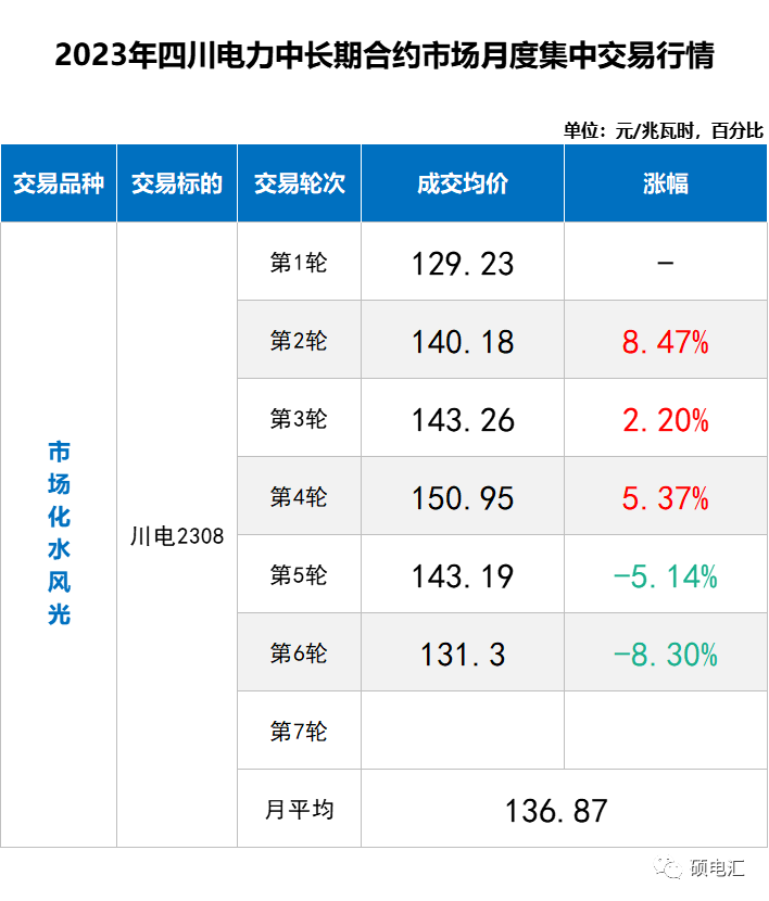 四川电力批发市场 电力批发市场