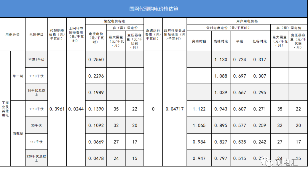 四川电力批发市场 电力批发市场