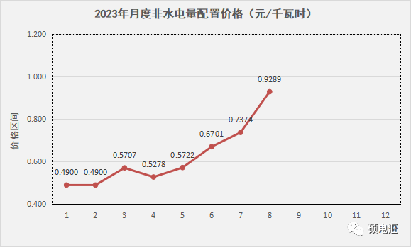 四川电力批发市场 电力批发市场