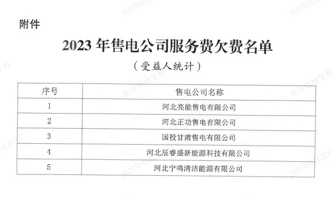 河北电力交易中心 售电公司履约