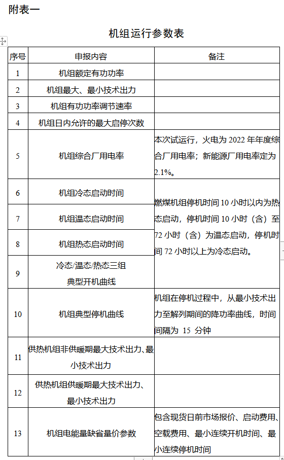 电力现货市场