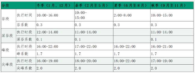 电力现货市场分析