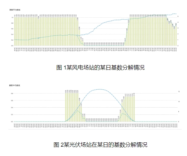 《全额保障性收购可再生能源电量监管办法》分析解读及应对策略