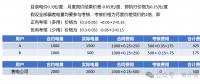 售电公司的A面：负荷获取