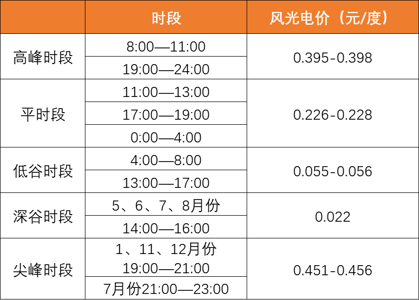 光伏太阳能电站