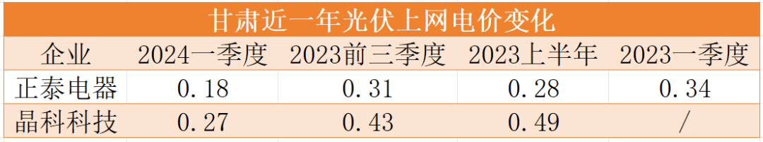 光伏太阳能电站