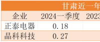 降幅最高40%！电价正成为光伏电站投资的最大风险