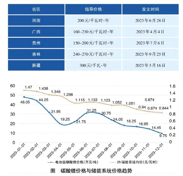 关于建立独立储能容量电价机制的探讨