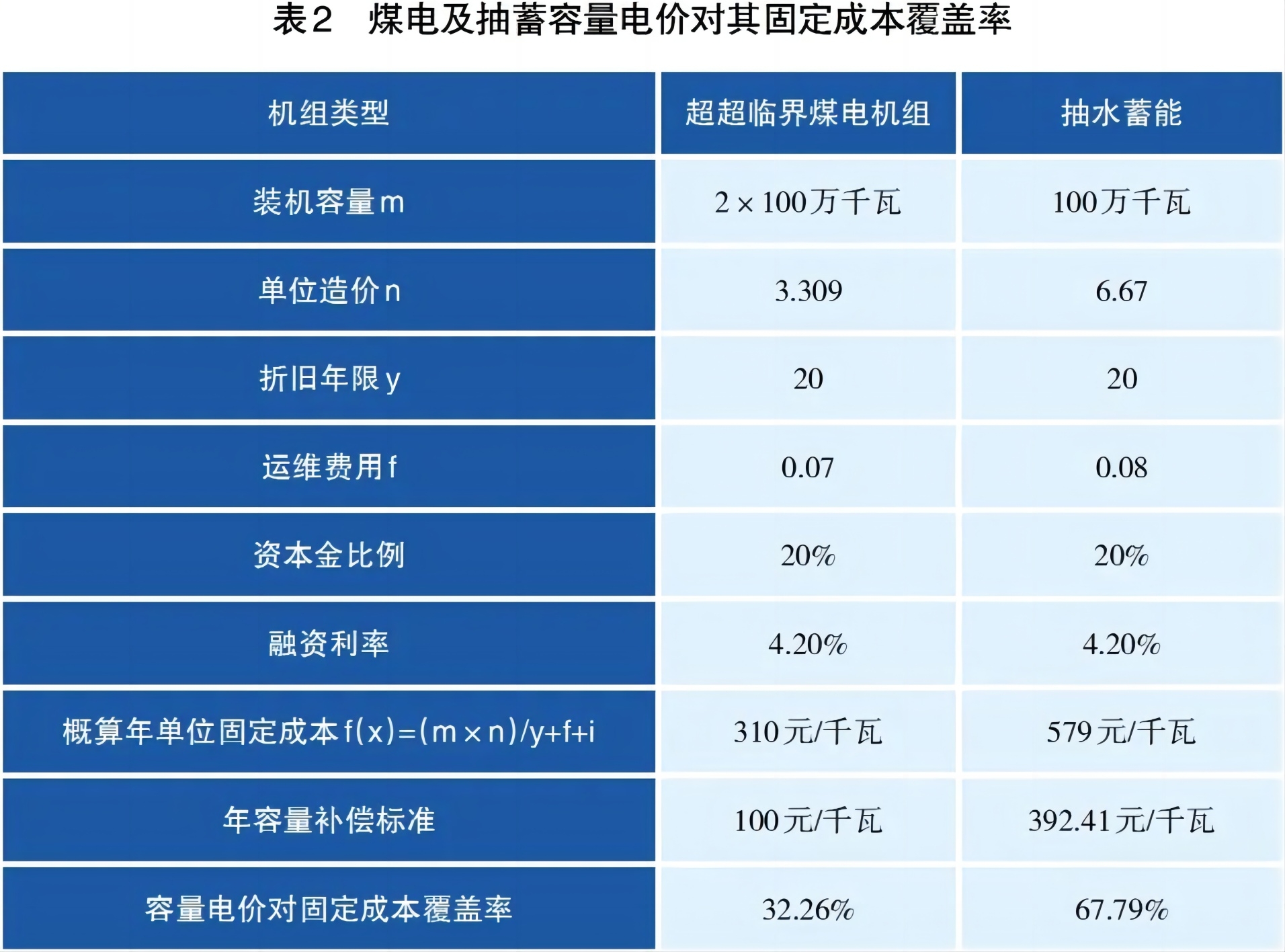 储能容量电价