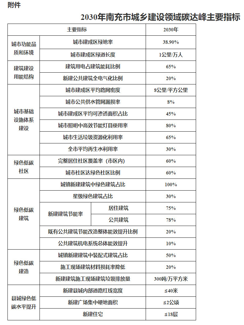 南充市住房和城乡建设局