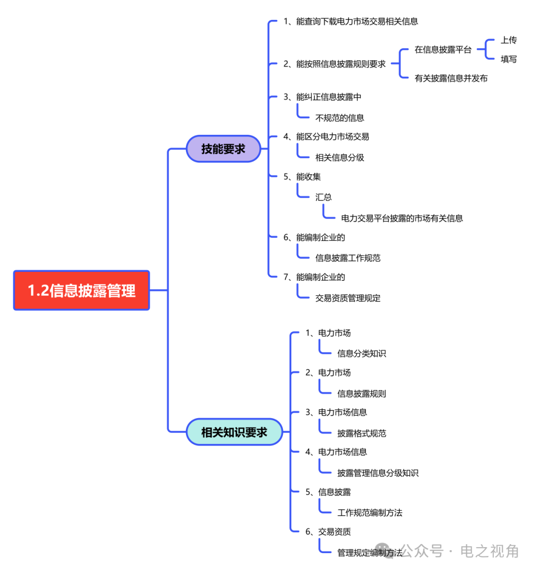 电力交易员必备知识之一