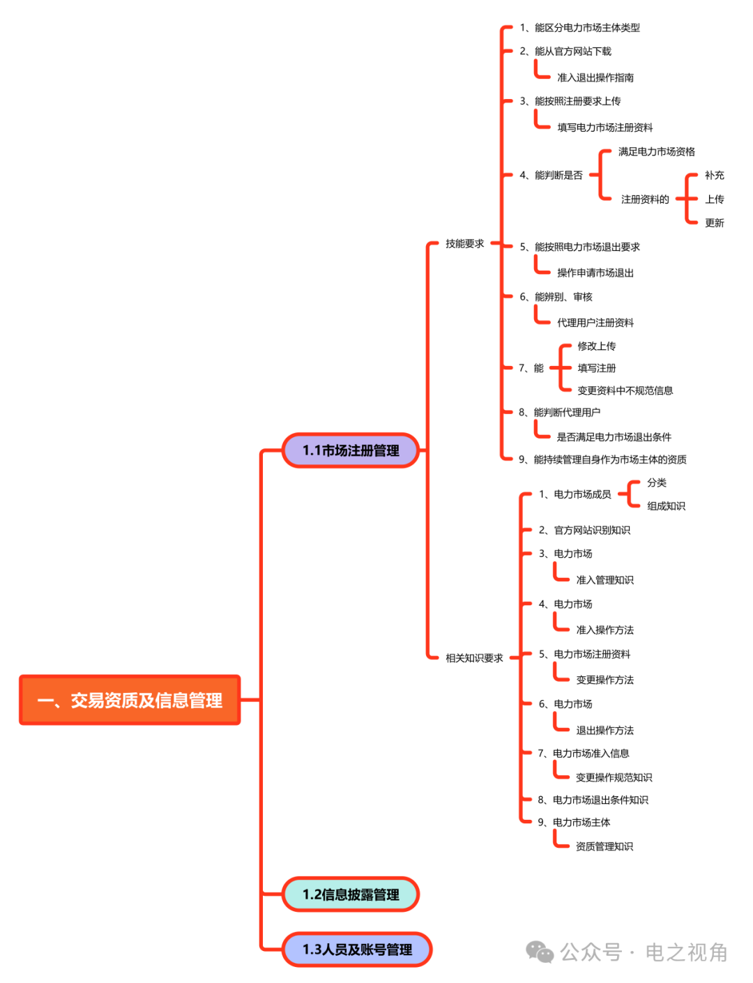 电之视角作者：电之视角