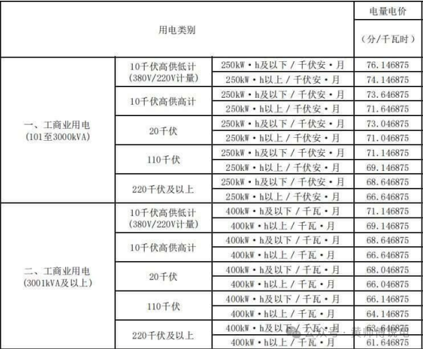 深圳的负荷率 负荷率激励