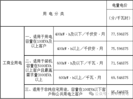 深圳的负荷率 负荷率激励